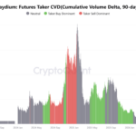 Raydium’s 26% Surge Stalls Under $1.80 — Is RAY on the Brink of a Major Downturn?