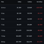 SPX6900 Surge Incoming? Here’s Why $14.7M Exiting Exchanges Could Ignite the Biggest Rally Yet—Don’t Miss This!