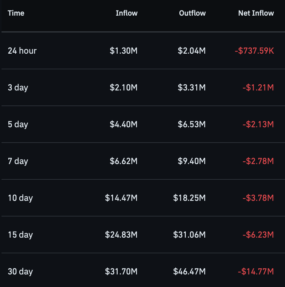 SPX6900 Surge Incoming? Here’s Why $14.7M Exiting Exchanges Could Ignite the Biggest Rally Yet—Don’t Miss This!