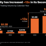 Strategy’s Bold $139M STRC Buyback Signals a Game-Changer as Treasury Soars to 845,050 BTC – What This Means for Investors Revealed!