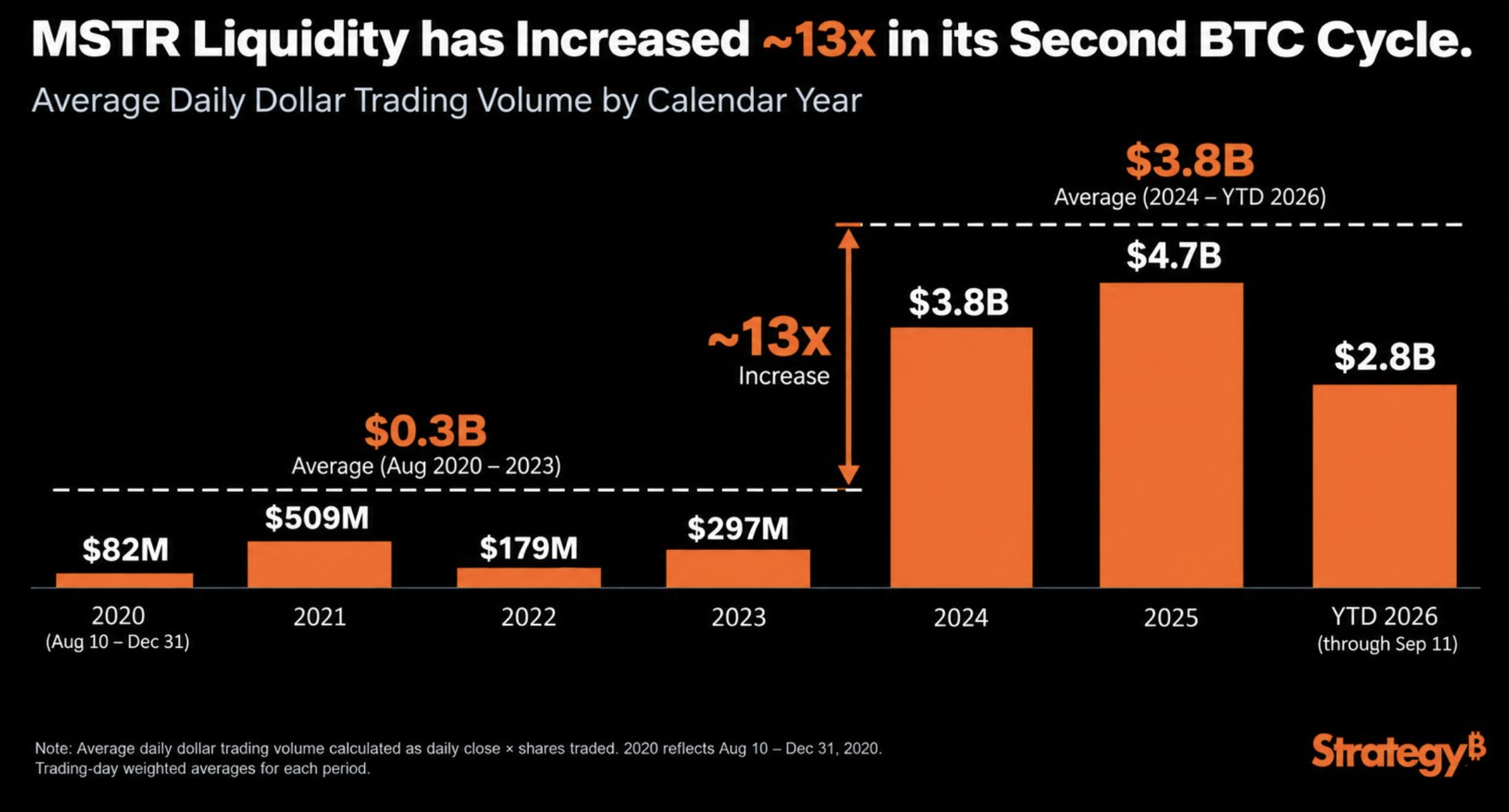 Strategy’s Bold $139M STRC Buyback Signals a Game-Changer as Treasury Soars to 845,050 BTC – What This Means for Investors Revealed!