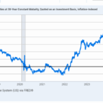 Unlock the Secret Weapon Wall Street’s Quietly Using: How 2.9% TIPs Could Supercharge Your Inflation-Proof Income Starting Today