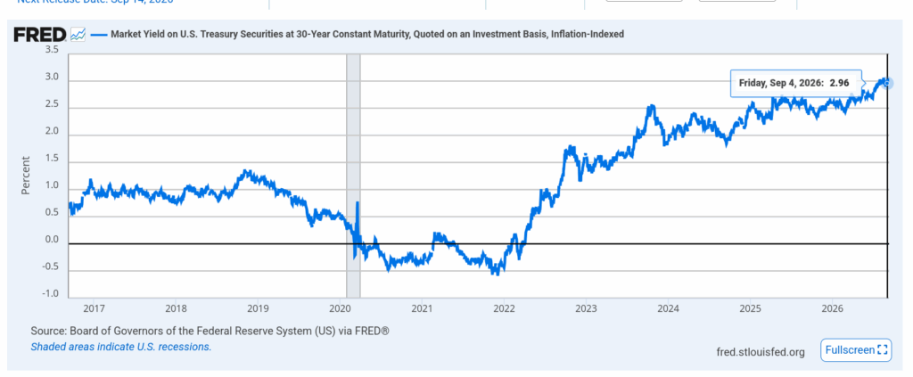Unlock the Secret Weapon Wall Street’s Quietly Using: How 2.9% TIPs Could Supercharge Your Inflation-Proof Income Starting Today