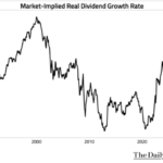 Unlocking 155 Years of Dividend Growth: The Shocking Truth Wall Street Doesn’t Want You to See!