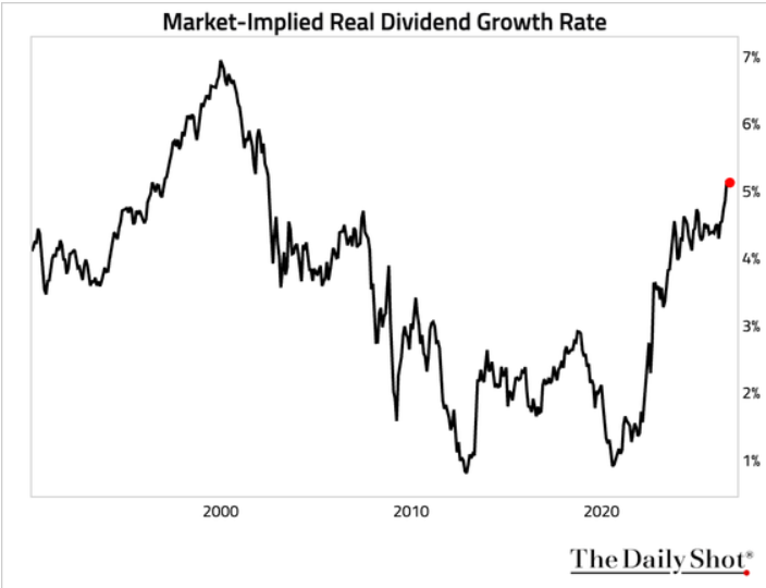 Unlocking 155 Years of Dividend Growth: The Shocking Truth Wall Street Doesn’t Want You to See!