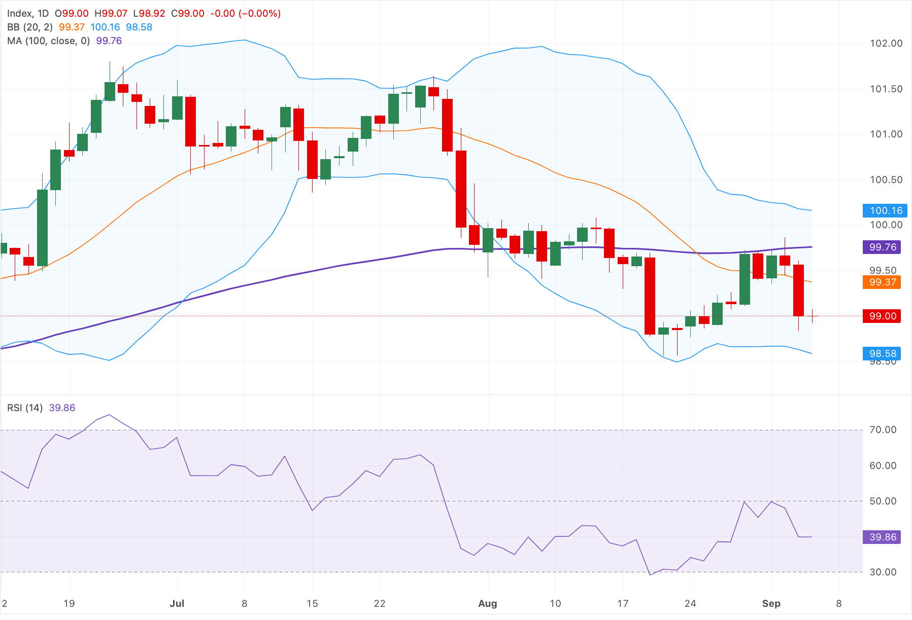 US Dollar Index Teeters on the Edge of a Major Move—What Traders Must Watch Before Friday’s Jobs Report