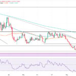 USD/MXN Set to Break April 2024 Low—Is This the Peso Rally That Could Shock Investors?