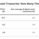 VanEck Drops a Bombshell on Metaplanet: Is Executive Pay Rigged to Trap Shareholders?