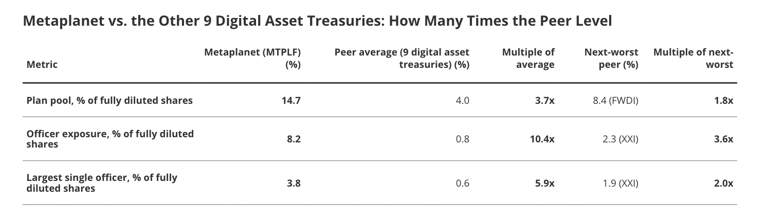 VanEck Drops a Bombshell on Metaplanet: Is Executive Pay Rigged to Trap Shareholders?