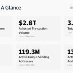 Visa’s $20B Stablecoin Surge: The Untold Strategy Behind Explosive 15x Growth You Can’t Afford to Ignore