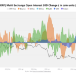 Whale Moves $206.6M in XRP—Is a Massive Sell-Off Lurking Behind the Recovery Rally?
