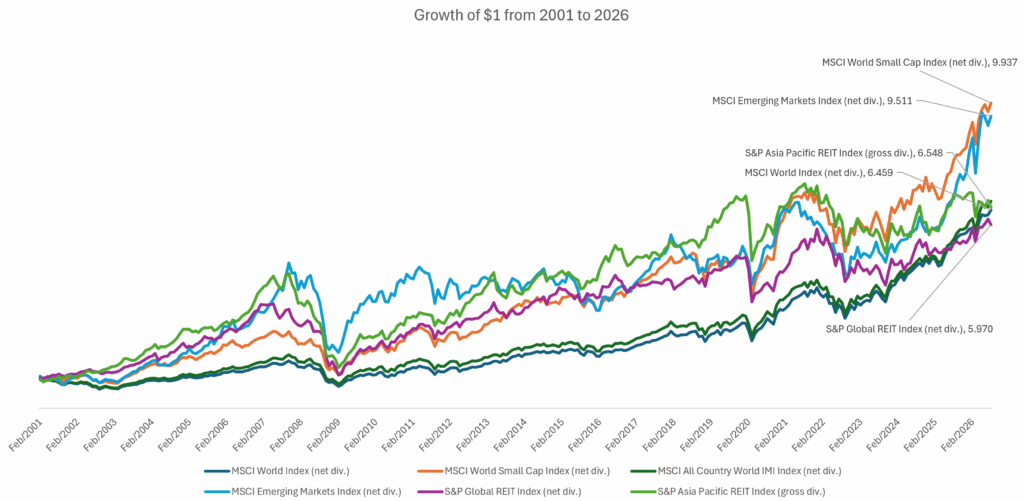 What History Teaches Us About Today’s REIT Fears—And How Smart Investors Can Profit from the Panic