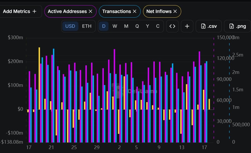 Why Arbitrum’s 26% Surge Is Just the Beginning: Inside the Network Boom That Could Rewrite Crypto Profits