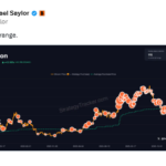 Why Are 40,000 Bitcoin Vanishing from Exchanges Right Before the Biggest Rally of the Year?