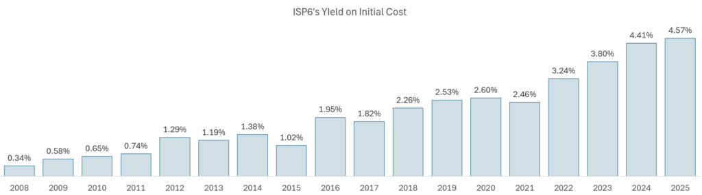 Why Betting Only on Earnings Yield Without Eyeballing Growth Is the Fastest Way to Bleed Your Portfolio Dry—Don’t Be That Investor!