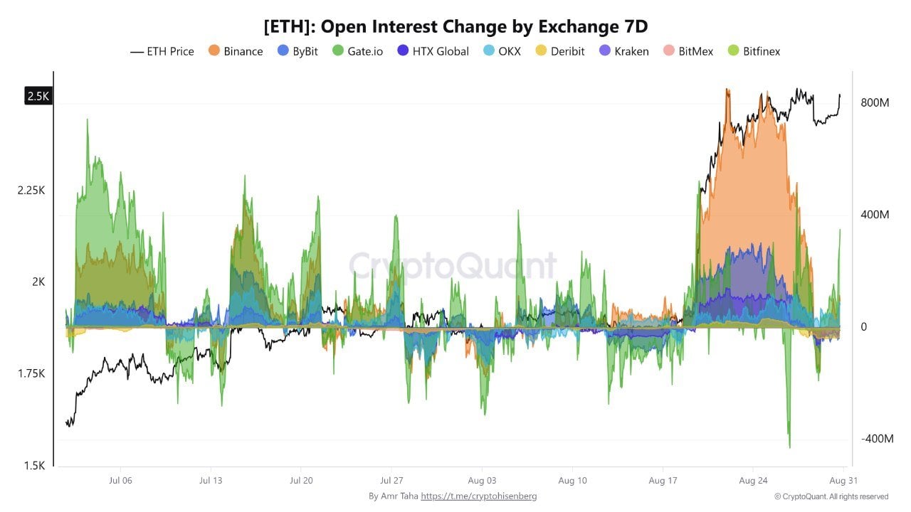 Why Ethereum’s 91% Leverage Crash Didn’t Break Its Price — The Hidden Forces Investors Can’t Afford to Ignore