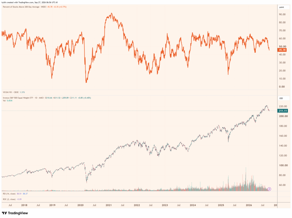 Why Savvy Investors Are Dumping Index Funds and Striking Gold Off the Beaten Path—Are You Missing Out?