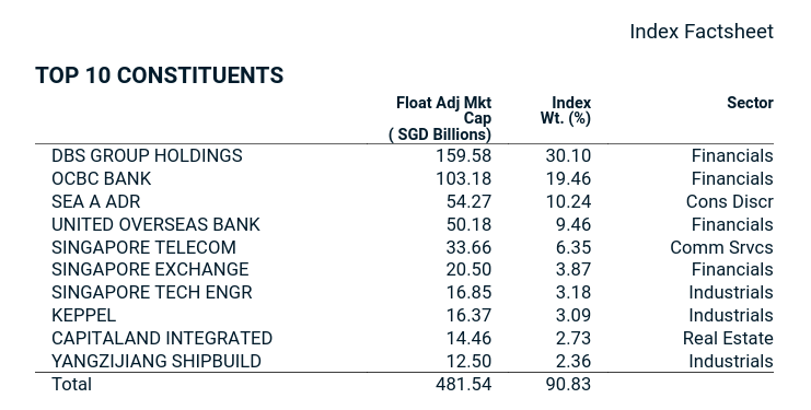 Why Singapore Small Caps Are Struggling Behind Large Caps – The Hidden Risk Every Investor Must Know Today