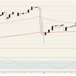 Why the Japanese Yen’s Stunning Surge on Record Wages Might Just Be a Game-Changer — But Here’s Why It Stumbled at the Finish Line