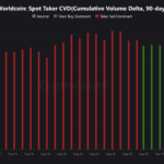 Worldcoin Surges 13% – Is $0.45 Just the Beginning or a Dead End for WLD Investors?