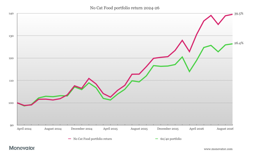Year 3 Shock: Why Your “No Cat Food” Retirement Plan Could Make or Break Your Future—Halfway Check Reveals All