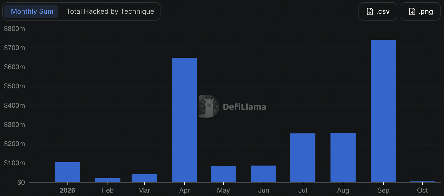 $17B Crypto Scam Crisis: Inside the Power Play as Chainalysis and ACAMS Team Up to Hunt Down the Hidden Cash!