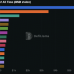 $6.3 Billion Binance Hack Just Exposed a Massive Loophole — How the CLARITY Act Could Be Your Next Big Investment Play!
