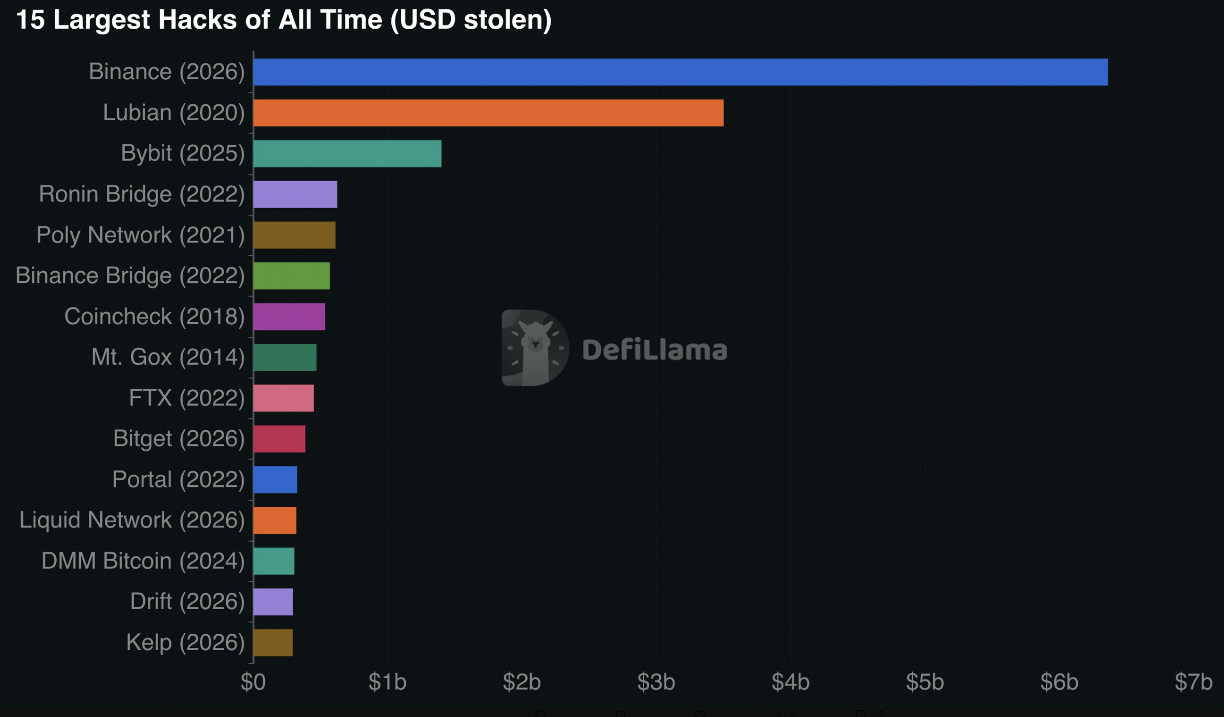 $6.3 Billion Binance Hack Just Exposed a Massive Loophole — How the CLARITY Act Could Be Your Next Big Investment Play!