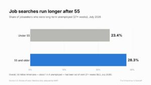 After the Layoff: The Untold Playbook That Turns Career Crisis Into Million-Dollar Opportunity