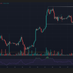 Bitcoin’s $87K Breakdown: Unpacking the $1.05B Profit Threat That Could Shatter the Rally and Rewrite Crypto’s Future