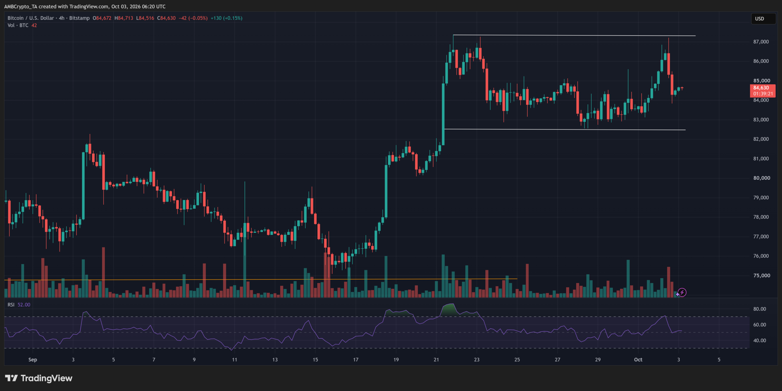 Bitcoin’s $87K Breakdown: Unpacking the $1.05B Profit Threat That Could Shatter the Rally and Rewrite Crypto’s Future