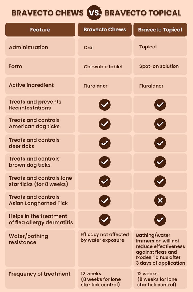 Bravecto Battle: Which Flea and Tick Treatment Truly Reigns Supreme for Your Dog’s Health?