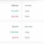 Cardano’s 10% Surge Sparks Wild Speculation: Are Massive Short Positions About to Ignite a $0.30 Breakout?