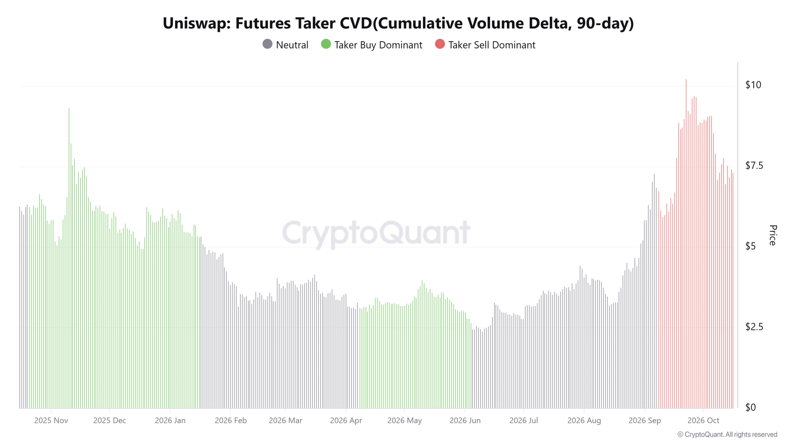 CME Futures Launch for UNI: Why This Big Move Failed to Ignite the Market—and What It Means for Your Investment Strategy