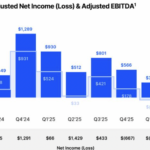 Coinbase Nails $719M Profit, Yet Its Stock Takes a Nosedive—The Shocking Market Signal Every Investor Needs to Decipher Now