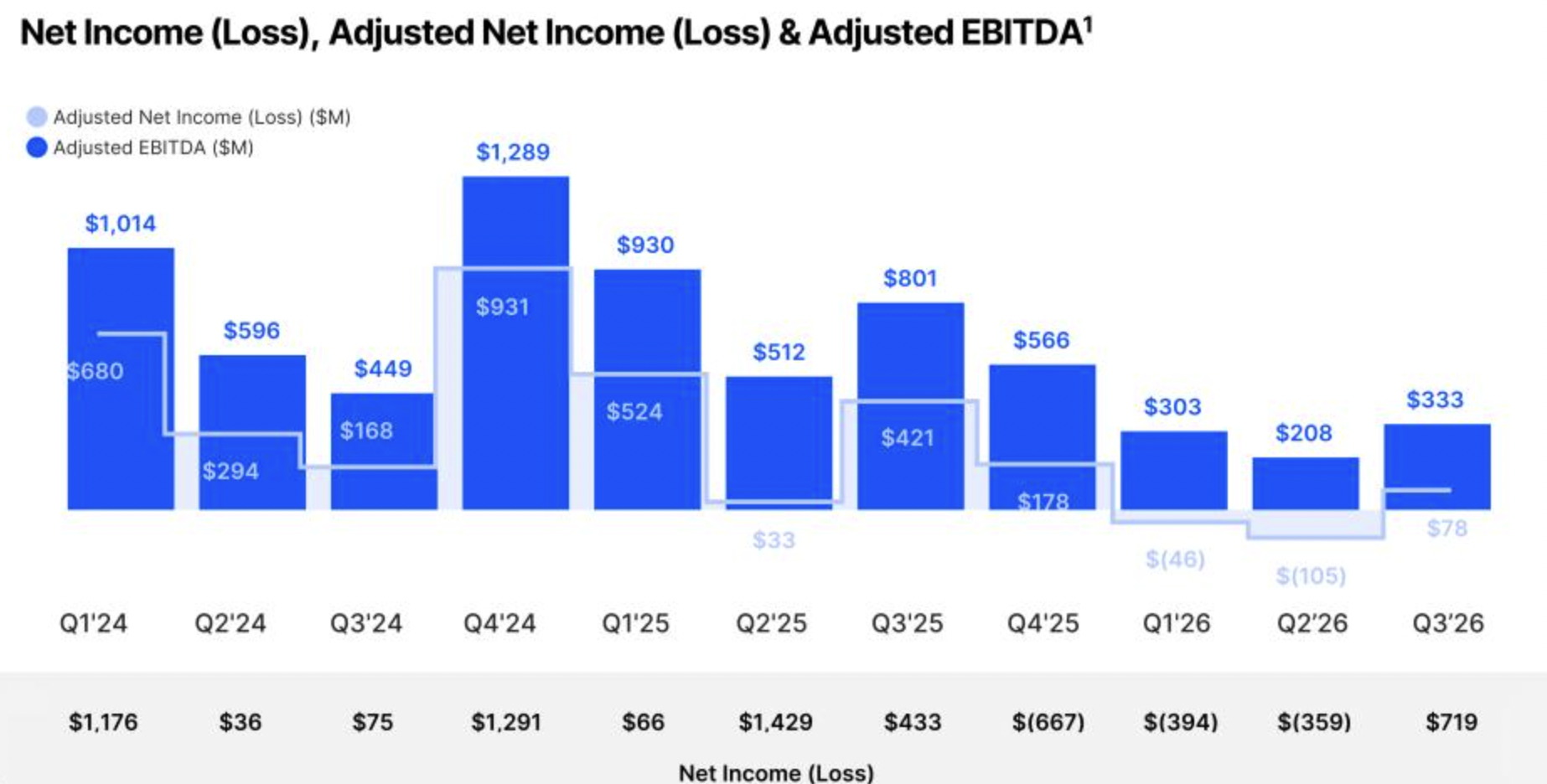 Coinbase Nails $719M Profit, Yet Its Stock Takes a Nosedive—The Shocking Market Signal Every Investor Needs to Decipher Now
