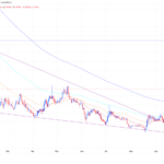 Could IMX Quietly Surge to $0.30 Sooner Than You Think? Here’s What the Experts Aren’t Telling You.