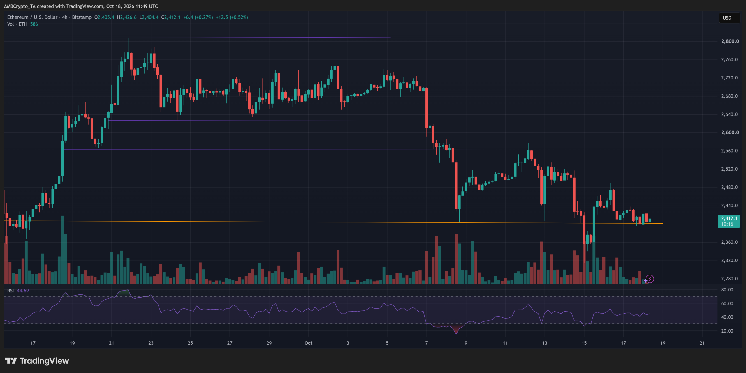 Ethereum ETFs Bleed $1B in 3 Weeks — Is This the Tipping Point for ETH or a Secret Buying Opportunity?