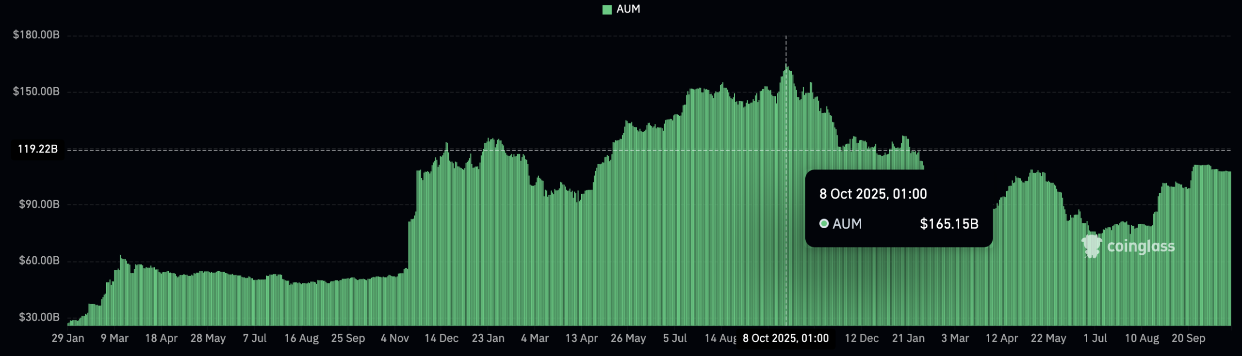Franklin Templeton’s Bitcoin ETFs Are Flipping the Script—Dividends Just Became Crypto’s Secret Weapon