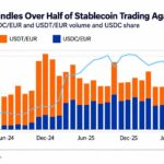 From Underdog to Market Leader: How USDC Skyrocketed from 10% to Dominating 56% of Euro-Paired Stablecoin Trading—And What It Means for Your Investments