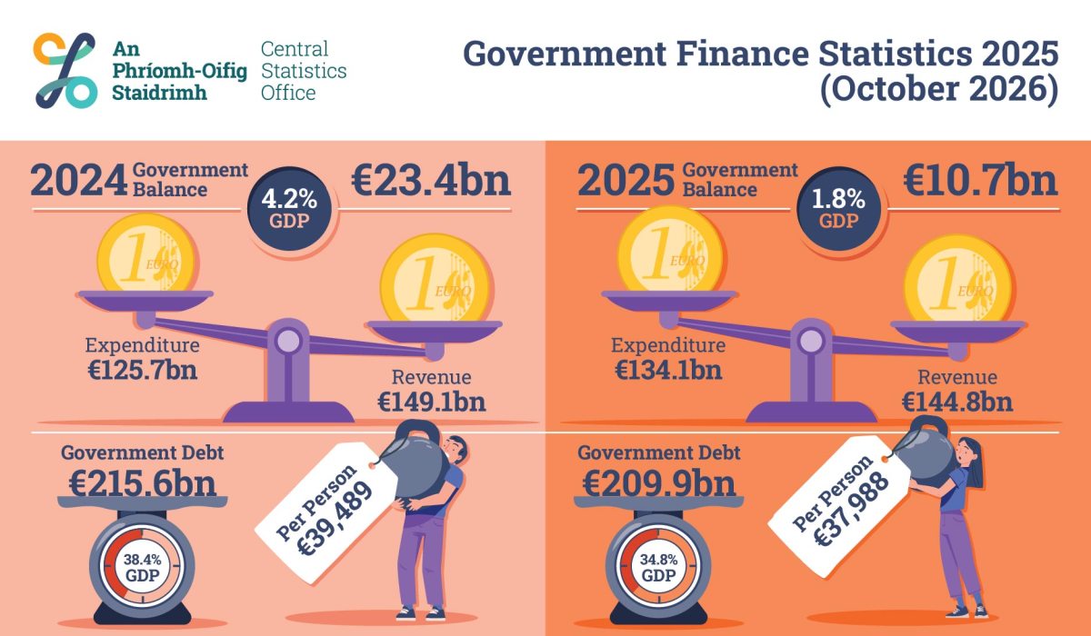 Government Surplus Takes a Hit — Here’s What Rising Spending Means for Your Wallet and the Market’s Next Move