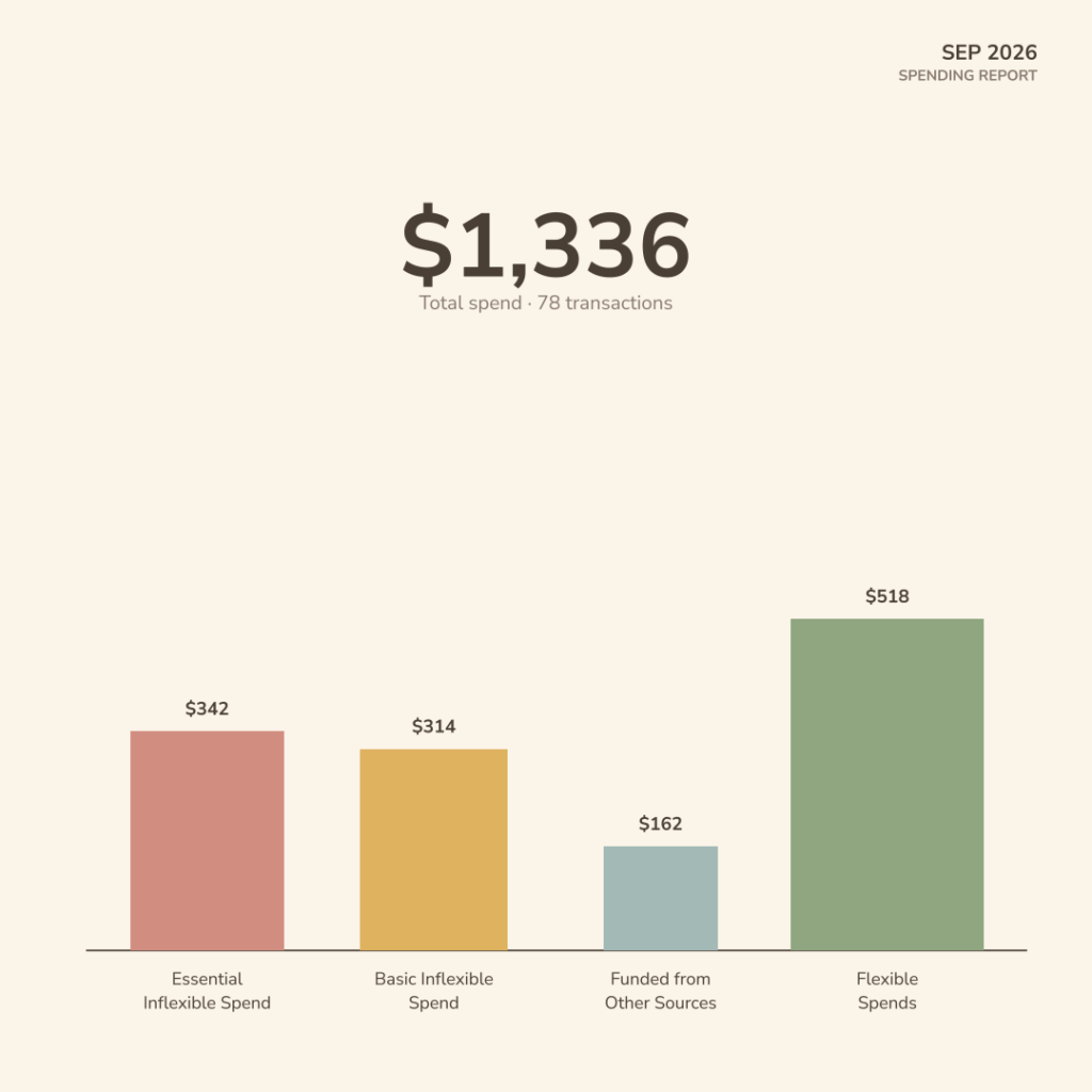 How I Mastered My September 2026 Spending at Just $1,336 — And Why This Month Could Change Everything for Your Budget Too
