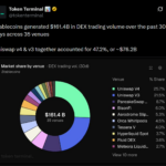 How Uniswap Quietly Seized Nearly Half the Stablecoin Market While Aerodrome’s $2B Surge Flies Under the Radar