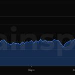 Internet Computer Crushes Solana’s Speed at 2323 TPS — So Why Is ICP’s Price Still Tanking?