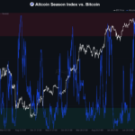 Is Celestia’s 23% Surge the Calm Before the Altcoin Storm? Here’s What TIA’s Breakout Reveals Next!