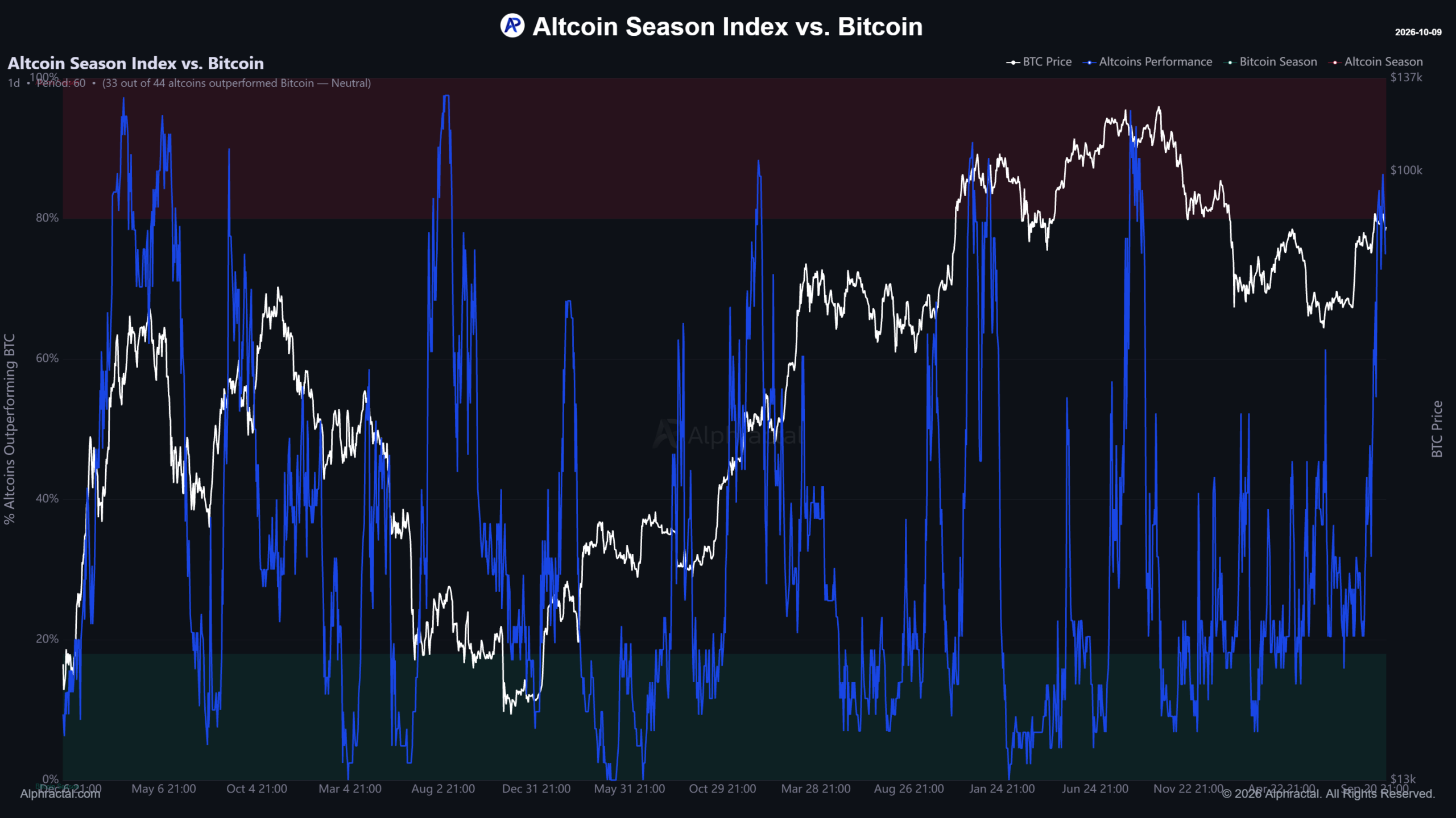 Is Celestia’s 23% Surge the Calm Before the Altcoin Storm? Here’s What TIA’s Breakout Reveals Next!