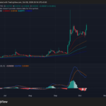 Is Derive Crypto’s Latest Upgrade the Catalyst That Could Shatter the $0.52 Ceiling for DRV?