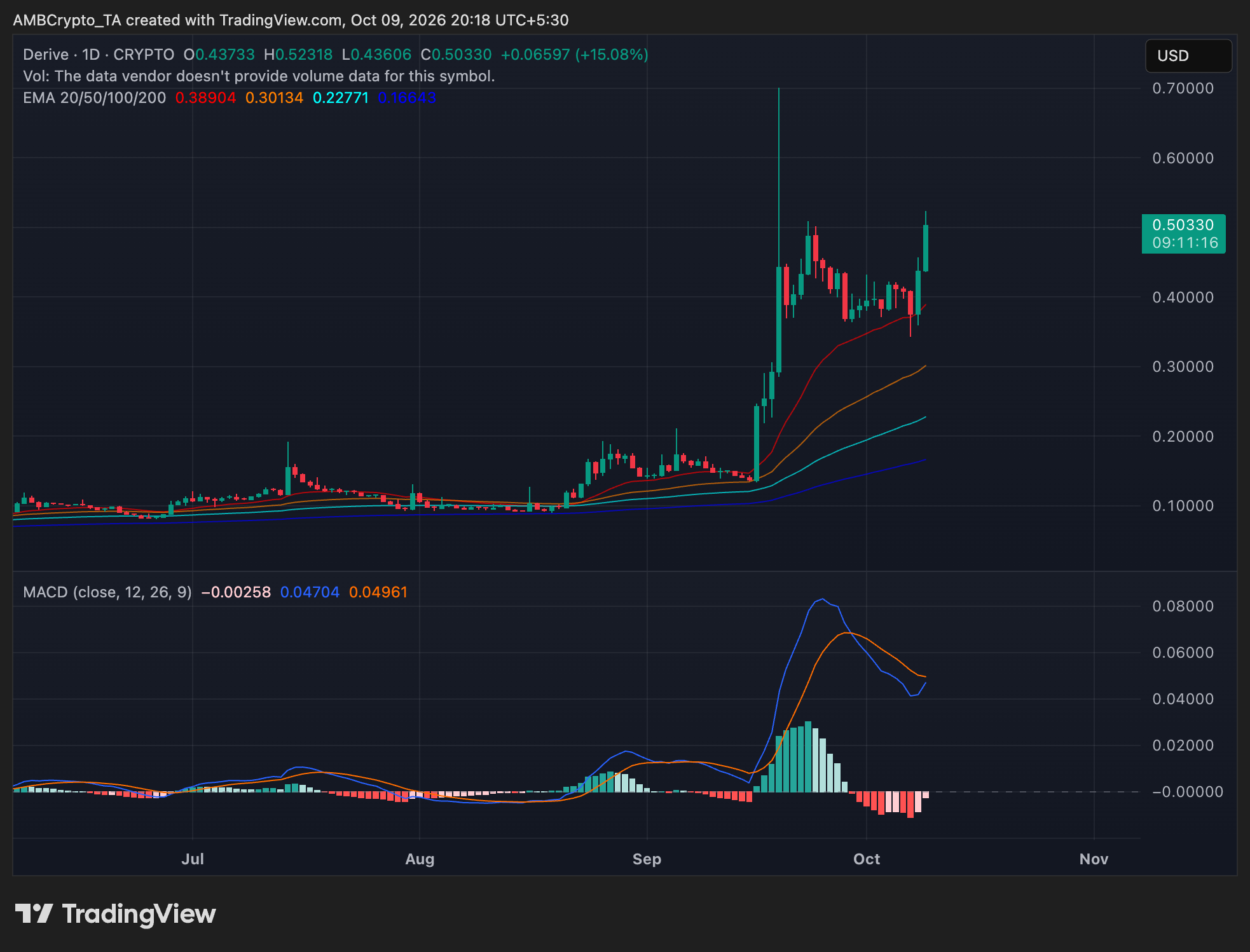 Is Derive Crypto’s Latest Upgrade the Catalyst That Could Shatter the $0.52 Ceiling for DRV?