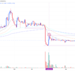 Is M’s 11% Rally a House of Cards? The Shocking Impact of Slumping Trading Volume You Can’t Ignore!