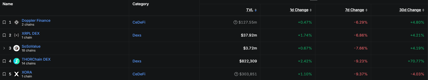 Is XRP Quietly Positioning Itself as the Silent Titan Behind Q4’s DeFi Wealth Explosion?